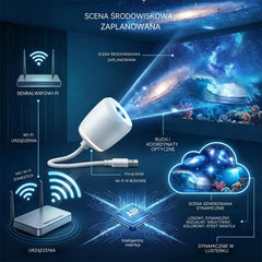 💡 Chytrá projekce nové generace: dynamická, inteligentní 5D holografická projekce s vysokým rozlišením.