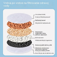 🔥 Kupte jeden a druhý získáte zdarma! 💧 Filtr na vodovodní kohoutek: zlepšuje kvalitu vody z kohoutku.
